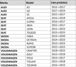 tabela wspieranych modeli